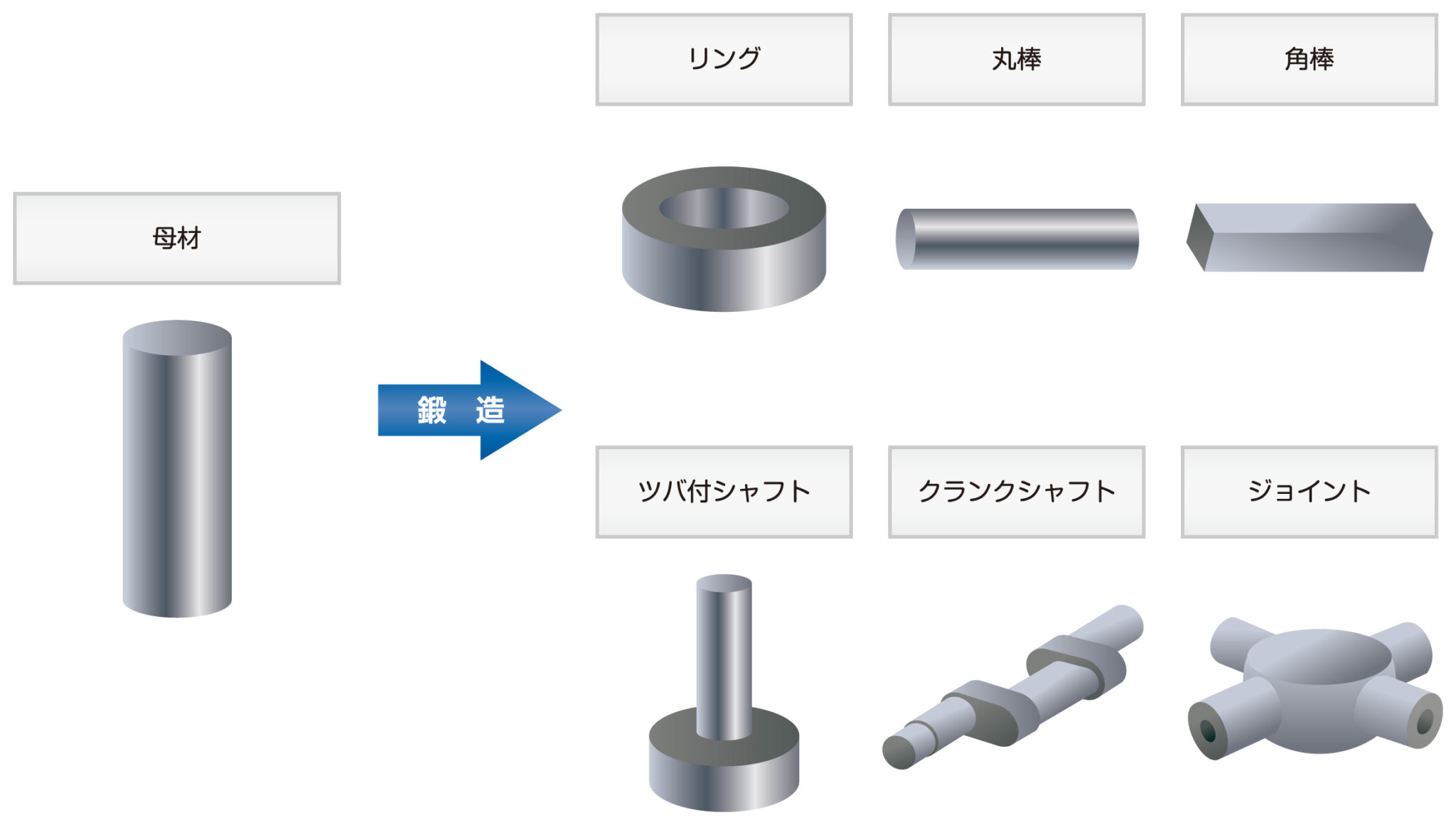 鍛造とは わかりやすい, 鍛造加工 基礎知識 _ 鍛造とは?鍛造のメリットと種類 – RUOR